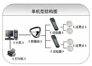 凌源市巡更系统六号