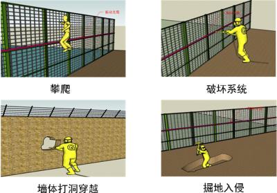 凌源市周界防范报警系统四号