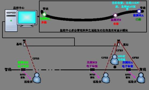 凌源市巡更系统八号