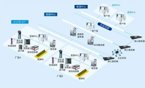 凌源市食堂收费管理系统七号