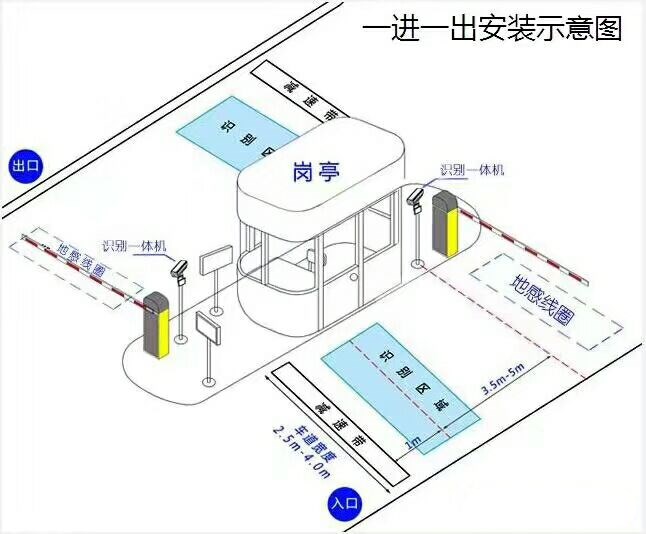 凌源市标准车牌识别系统安装图