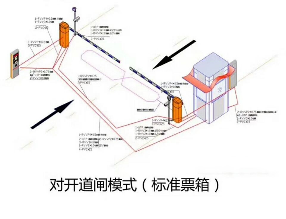 凌源市对开道闸单通道收费系统