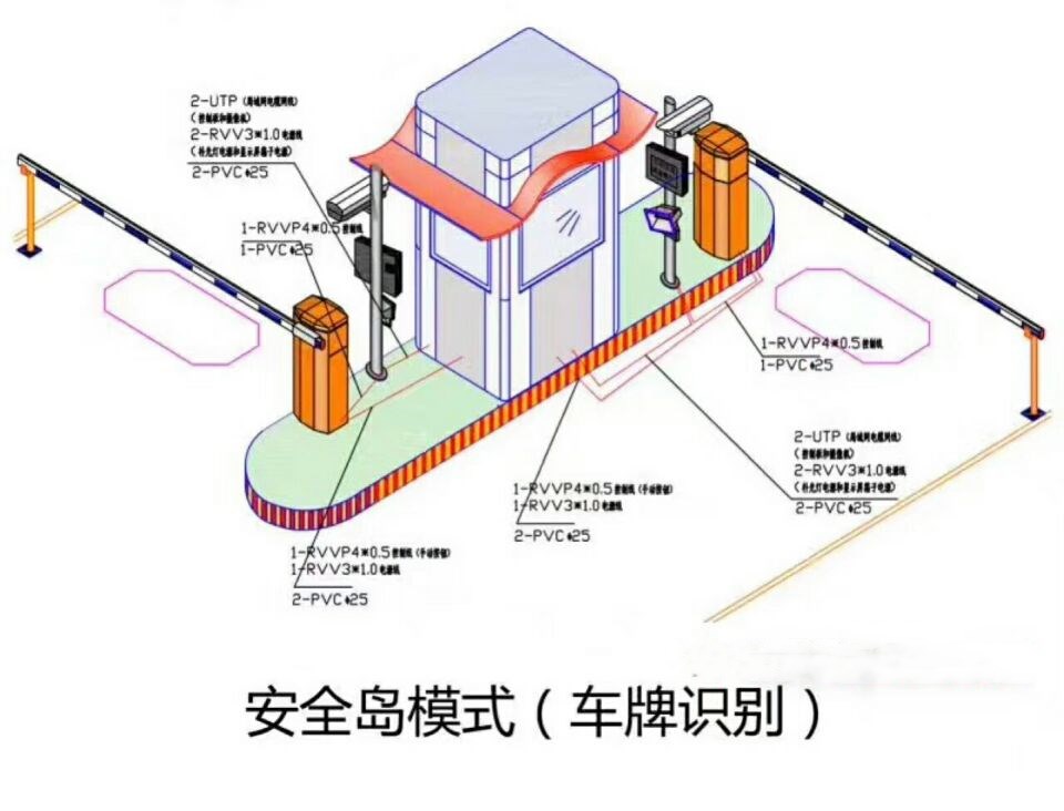 凌源市双通道带岗亭车牌识别