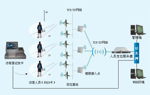 凌源市人员定位系统一号