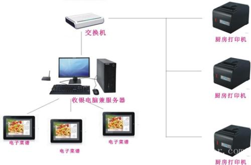 凌源市收银系统六号