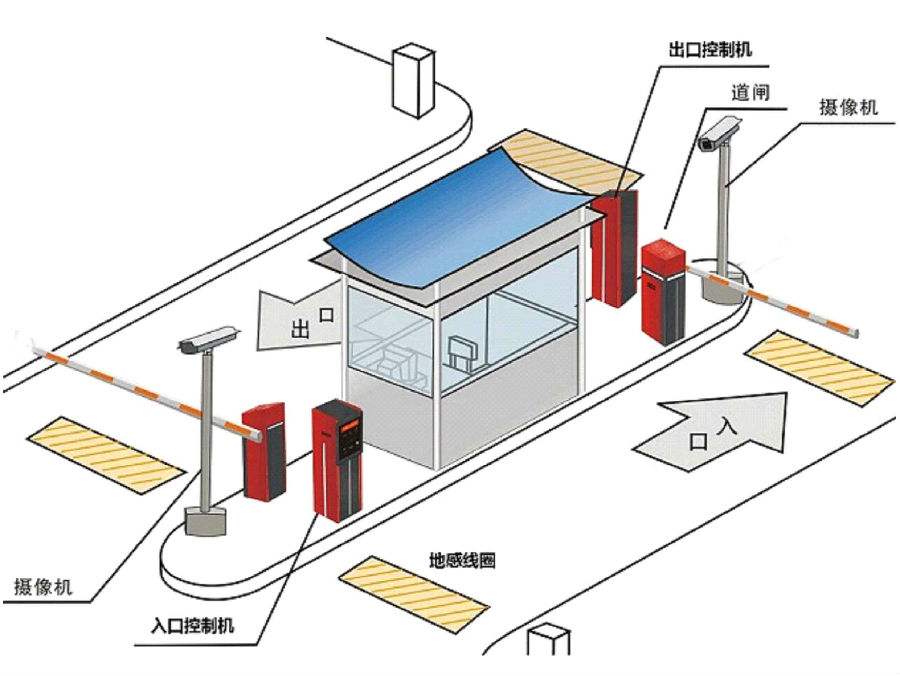 凌源市标准双通道刷卡停车系统安装示意